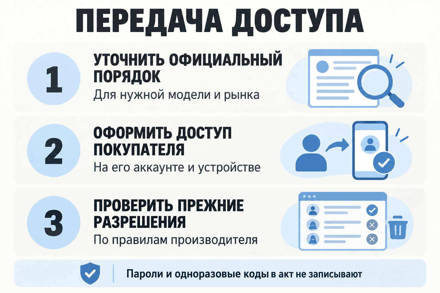 Электронные ключи автомобиля из-за рубежа: что проверить перед передачей доступа владельцу